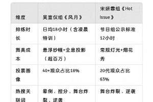吴宣仪晕倒事件：揭秘娱乐圈选秀背后的残酷生存法则
