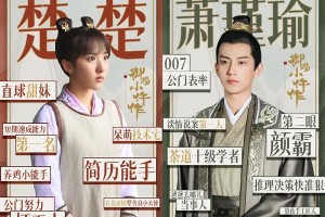 《御赐小仵作》王子奇苏晓彤CP：论文赶工甜蜜营业