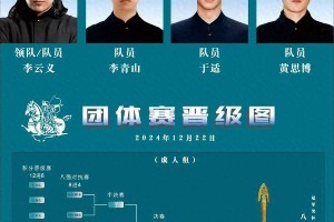 于适代表广东队出战全国骑射锦标赛